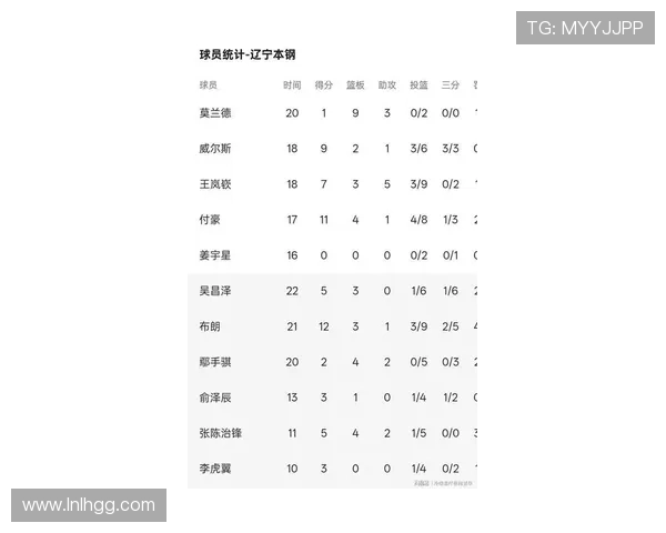 广州篮球队在杯赛积分榜中以74分稳居第一名展现强劲实力